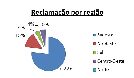 plano-de-saude-reclamacoes
